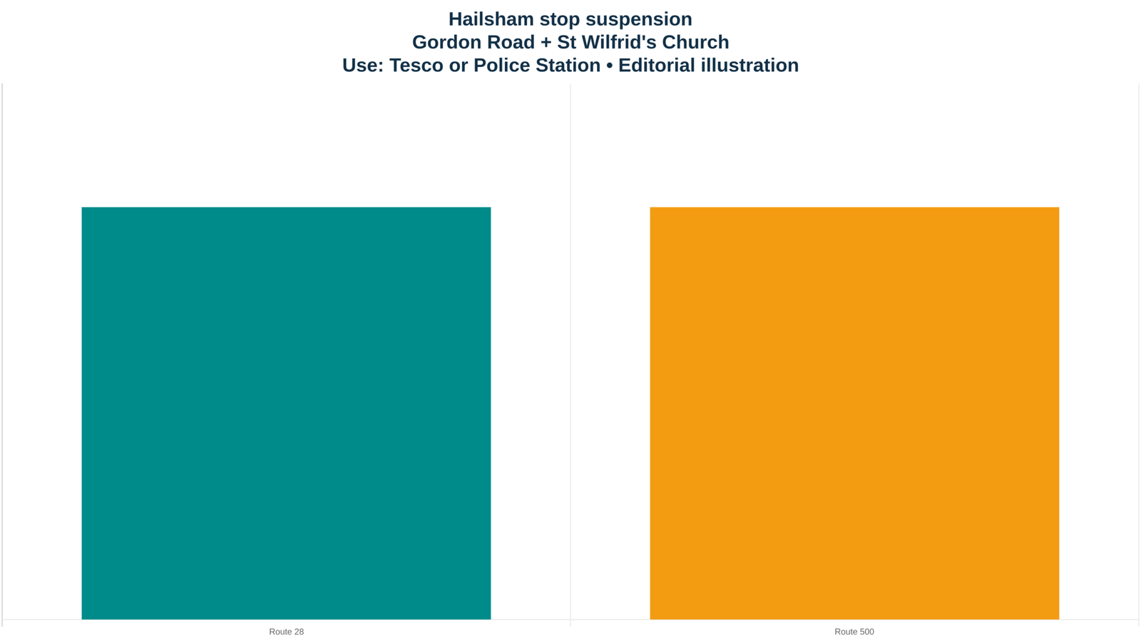 Hailsham bus stop suspension: where routes 28 and 500 are stopping instead