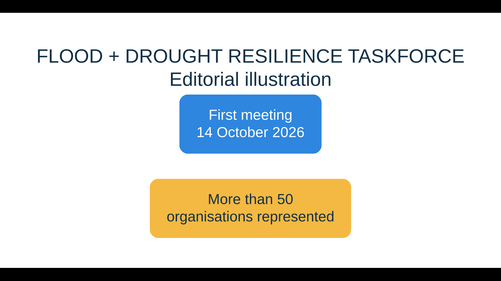 Editorial illustration: UK Flood and Drought Resilience Taskforce, first meeting 14 October 2026, more than 50 organisations represented